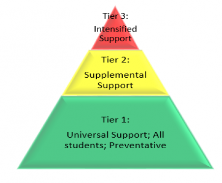 mtss